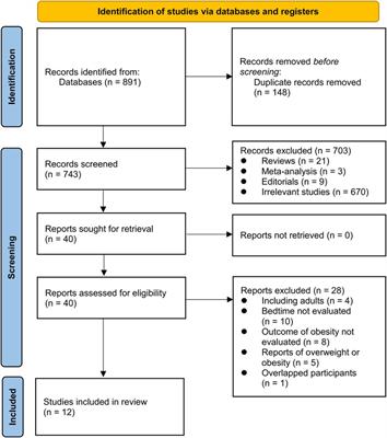 Association between late bedtime and obesity in children and adolescents: a meta-analysis